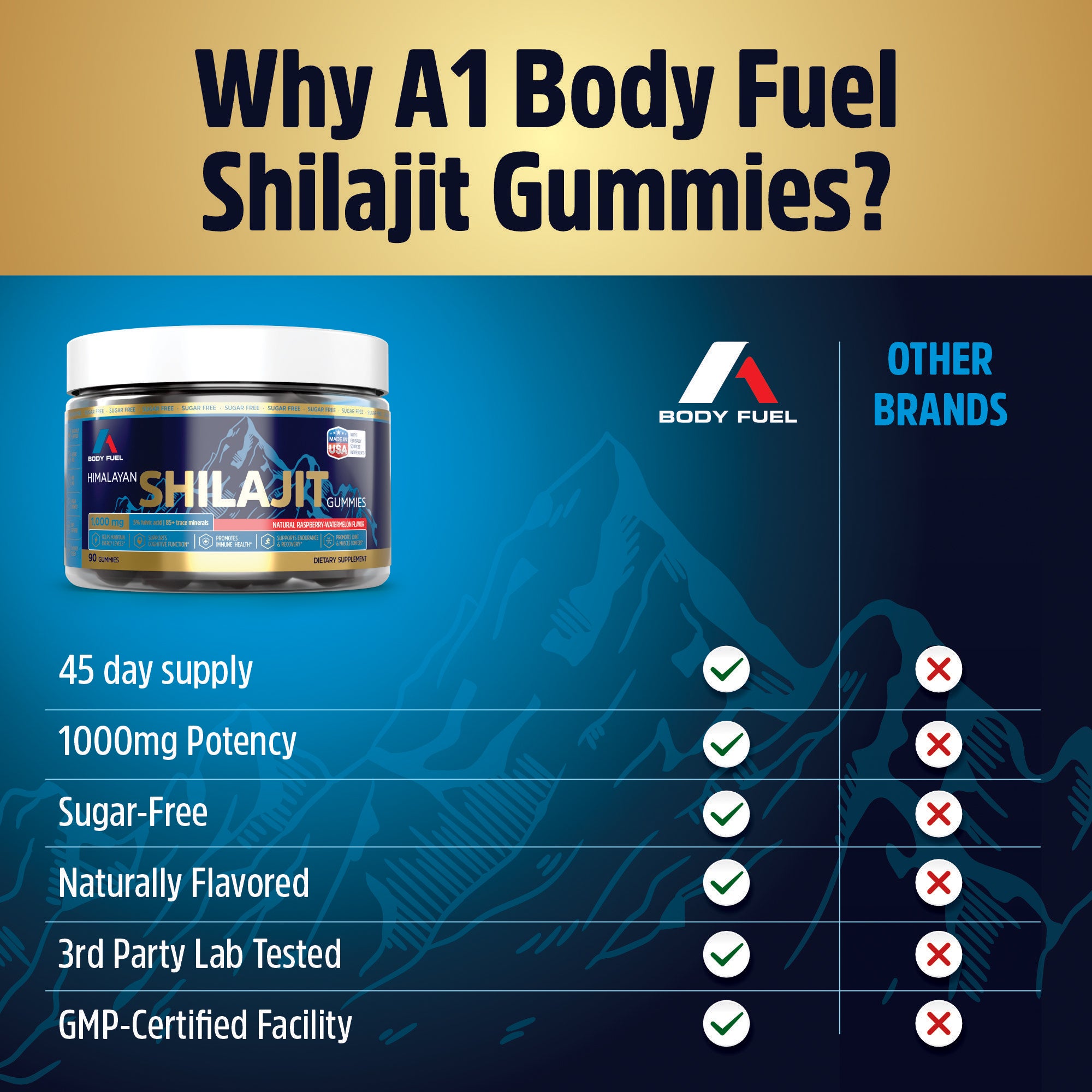 Pure Himalayan Shilajit Gummies – Natural Energy, Vitality & Immune Support