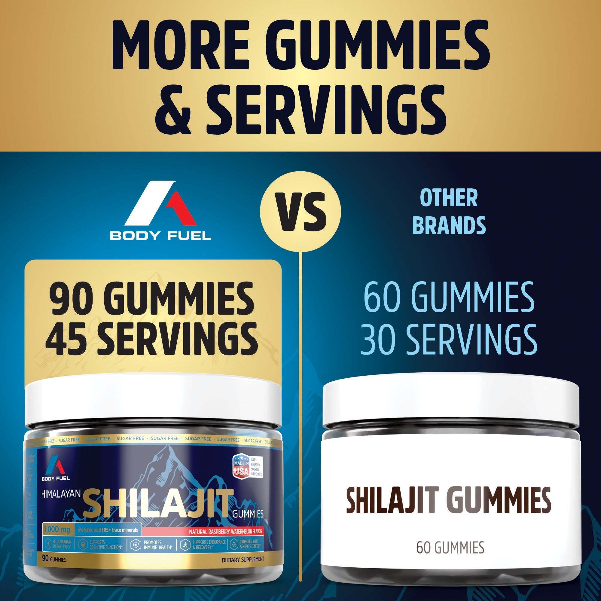 Comparison of Body Fuel Shilajit Gummies with other brands on a blue and gold background.