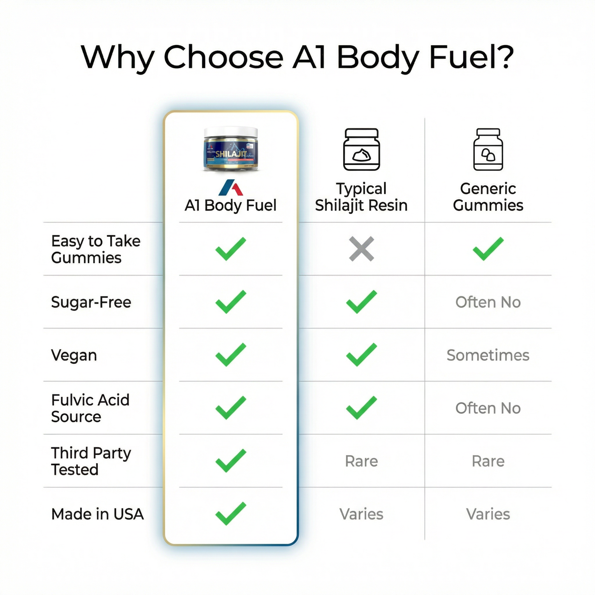 Himalayan Shilajit Gummies – Sugar-Free Fulvic Acid Mineral Support