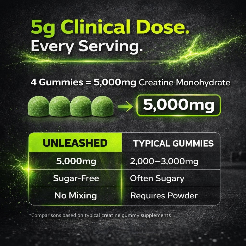 Unleashed Creatine Gummies Sugar Free - Green Apple