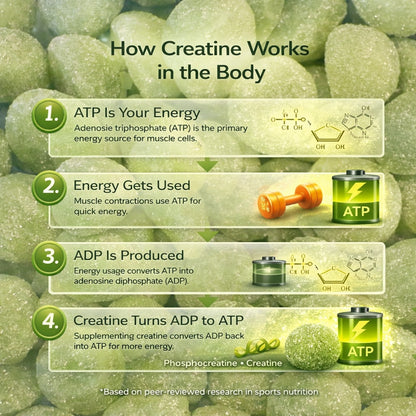 Unleashed Creatine Gummies Sugar Free - Green Apple