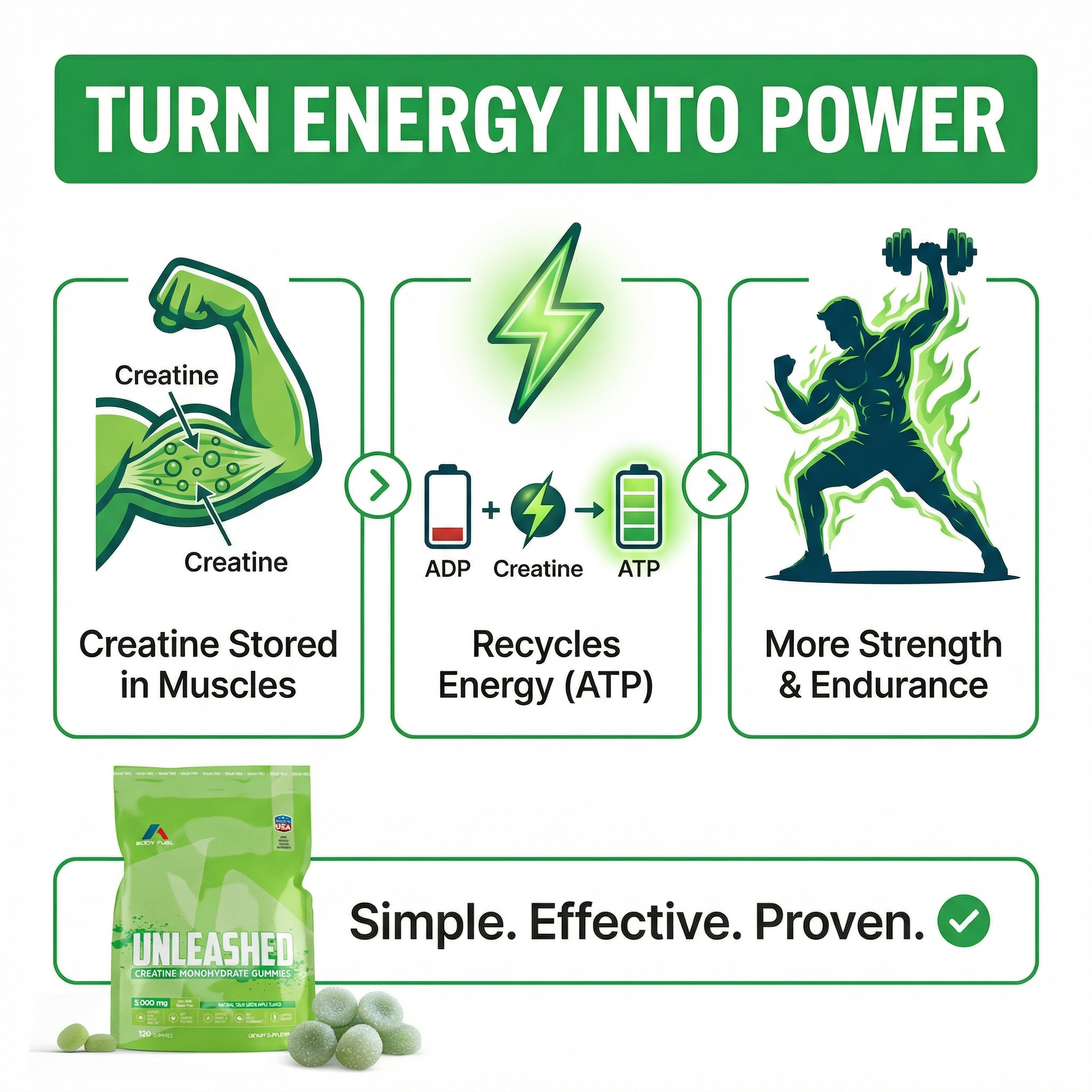 Unleashed Creatine Gummies – 5,000mg Creatine Monohydrate – Sugar-Free Green Apple