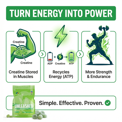 Unleashed Creatine Gummies – 5,000mg Creatine Monohydrate – Sugar-Free Green Apple